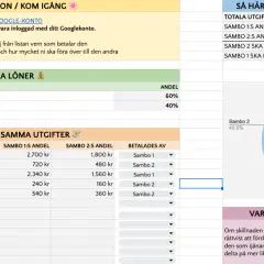 Kalkylblad för att dela gemensam inteckning och utgifter baserat på inkomster. Visar fördelning av kostnader mellan Sambo 1 och Sambo 2.