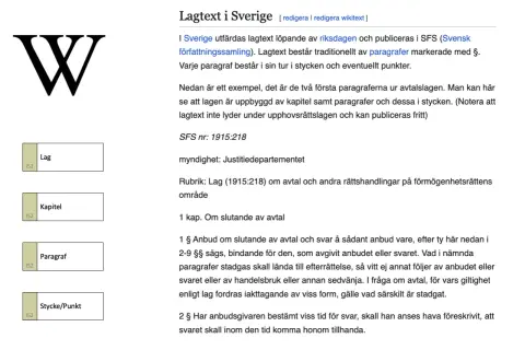 Svensk lagtext, som lagrum betyder, är uppbyggd av kapitel, paragrafer och stycken. Exempel från avtalslagen visas.