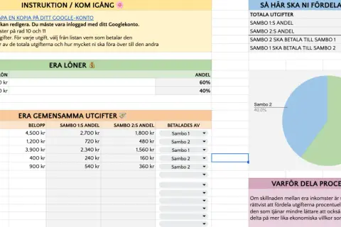 Kalkylblad för att dela gemensam inteckning och utgifter baserat på inkomster. Visar fördelning av kostnader mellan Sambo 1 och Sambo 2.