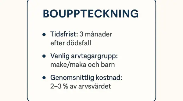 Bouppteckning: 3 månaders tidsfrist efter dödsfall, make/maka och barn som vanliga arvtagare, kostnad 2-3% av arvsvärdet. Detta är en del av vad som kan ingå i juridik.