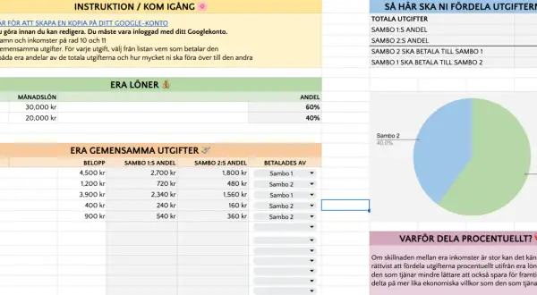 Kalkylblad för att dela gemensam inteckning och utgifter baserat på inkomster. Visar fördelning av kostnader mellan Sambo 1 och Sambo 2.