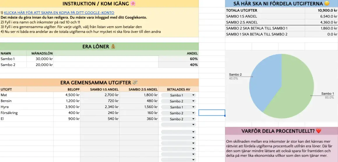 Kalkylblad för att dela gemensam inteckning och utgifter baserat på inkomster. Visar fördelning av kostnader mellan Sambo 1 och Sambo 2.